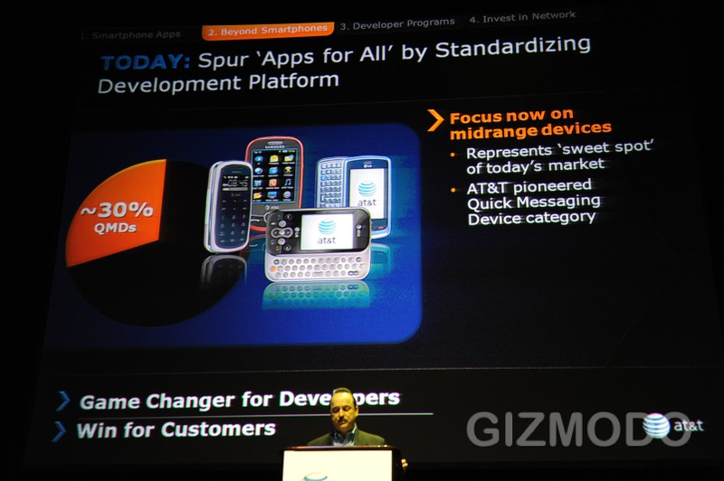 Illustration for article titled AT&T: AppsAppsAppsAppsApps. Apps. App...s.
